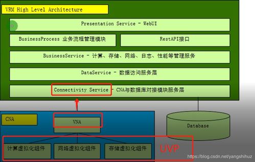 華為云計算與FusionSphere 服務(wù)器虛擬化及信息系統(tǒng)集成服務(wù)